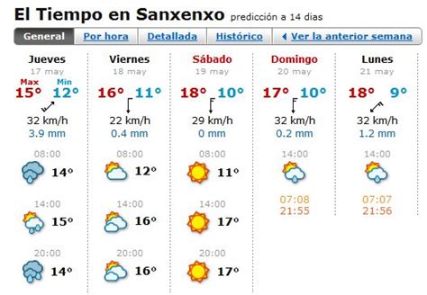 el tiempo 15 dias sanxenxo|tiempo en sanxenxo pontevedra.